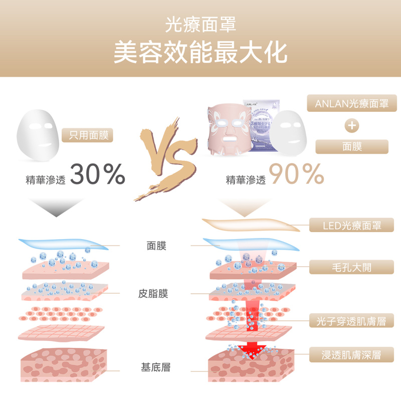 日本ANLAN - LED 充電發熱柔性光子面膜罩 AGZMZ31-04E｜彩光面罩｜LED面罩｜光療面膜儀｜光療面罩 【香港行貨】