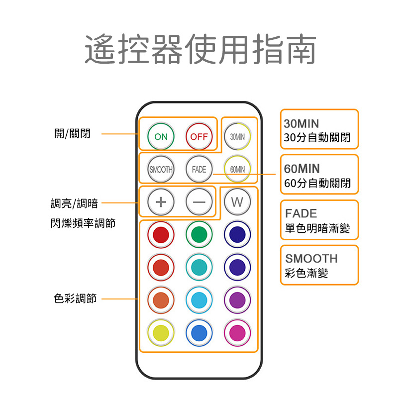 杰克 LED紅外遙控冰球燈丨壁燈丨櫥櫃燈丨RGB遙控彩色燈丨節日氛圍拍拍按壓夜燈丨遙控小夜燈丨六燈二遙套裝丨C1583 白色外殼 (1181)