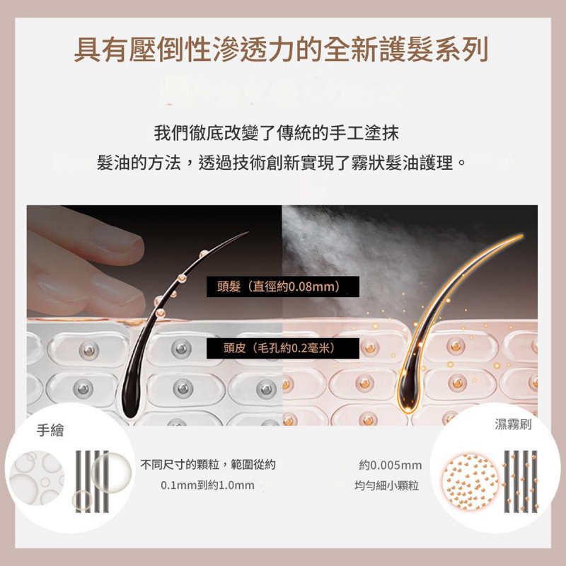 日本ANLAN - 閃耀精油梳 AJYS41-04A｜美髮梳｜電熱梳｜充電式造型梳｜便攜美髮梳｜無線直髮梳｜無線負離子梳【香港行貨】