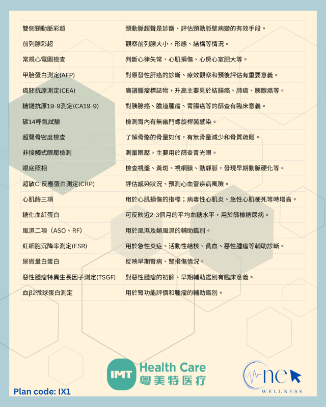 男士標準健康檢查計劃 共57項指標 （基礎全面評估）