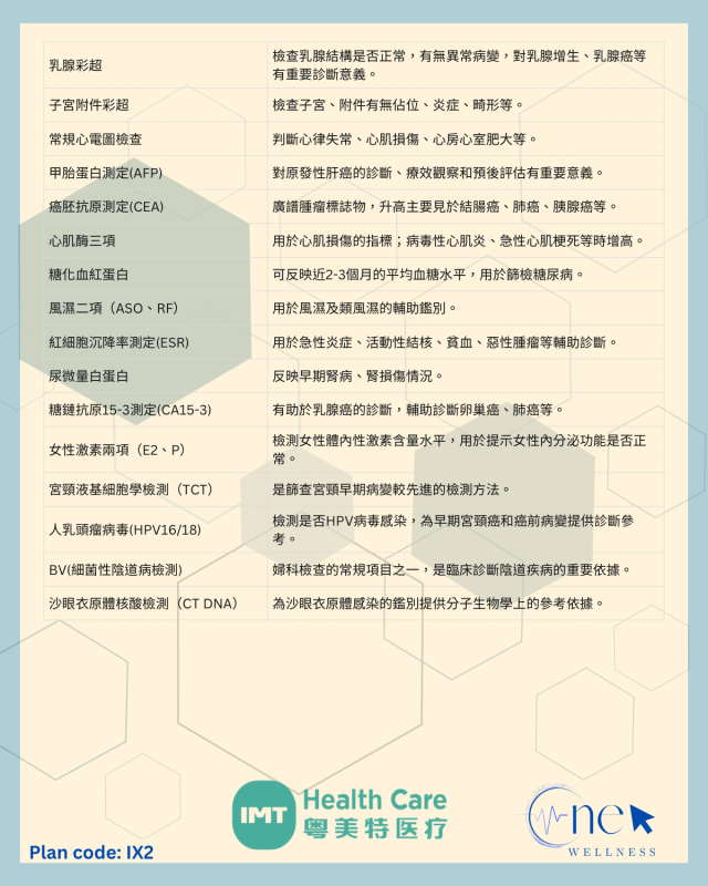 女士標準健康檢查計劃共62項指標 （基礎全面評估）