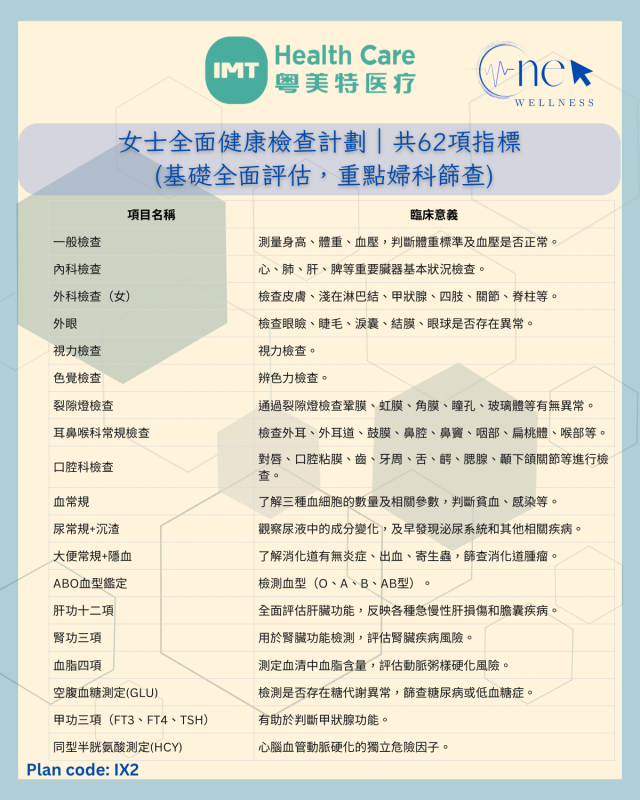 女士標準健康檢查計劃共62項指標 （基礎全面評估）