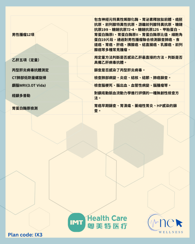 男士VIP 健康檢查計劃 共89項指標 （深度全面評估）