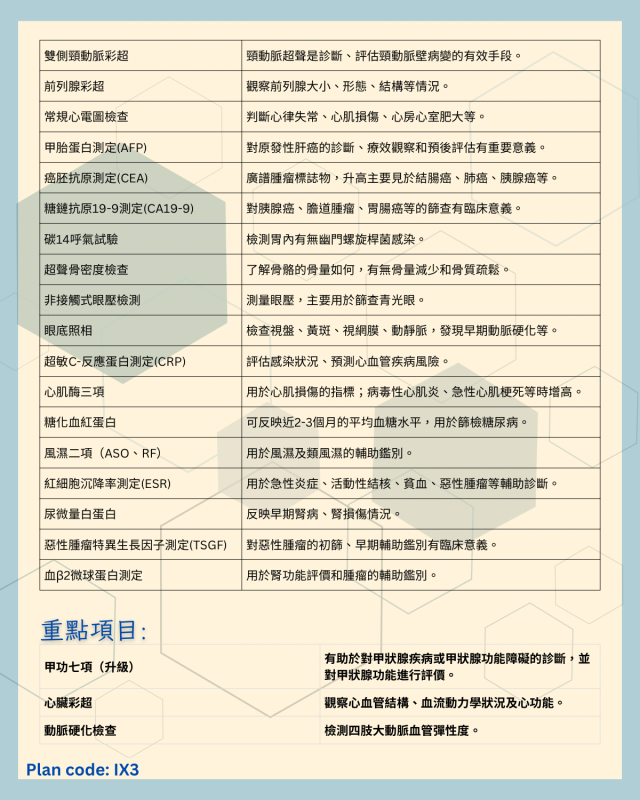 男士VIP 健康檢查計劃 共89項指標 （深度全面評估）