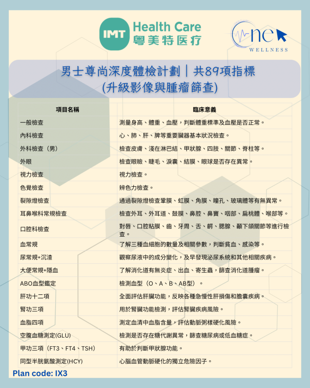 男士VIP 健康檢查計劃 共89項指標 （深度全面評估）