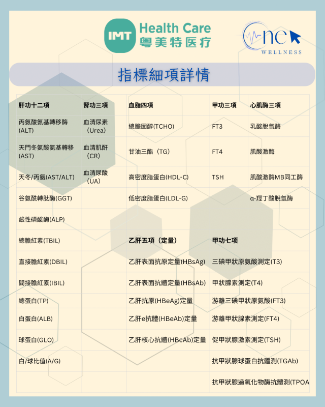 男士VIP 健康檢查計劃 共89項指標 （深度全面評估）