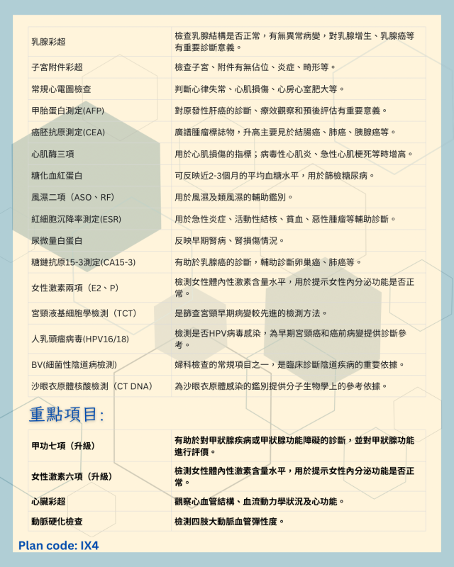 女士VIP健康檢查計劃 共93項指標 （深度全面評估）