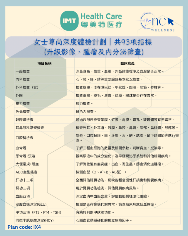 女士VIP健康檢查計劃 共93項指標 （深度全面評估）