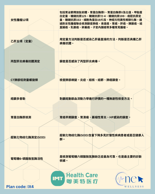 女士VIP健康檢查計劃 共93項指標 （深度全面評估）