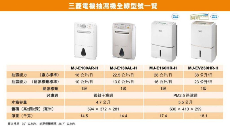 Mitsubishi Electric - 日本三菱電機抽濕機 (22.5公升) MJ-E130AL-H｜除濕｜殺菌｜吸濕｜除臭｜去潮｜除潮｜防霉｜乾衣｜空氣淨化【香港行貨】