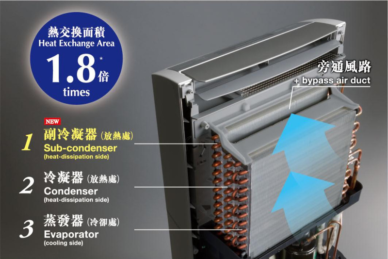 Mitsubishi Electric - 日本三菱電機抽濕機 (28公升) MJ-E160HR-H ｜除濕｜殺菌｜吸濕｜除臭｜去潮｜除潮｜防霉｜乾衣｜空氣淨化【香港行貨】