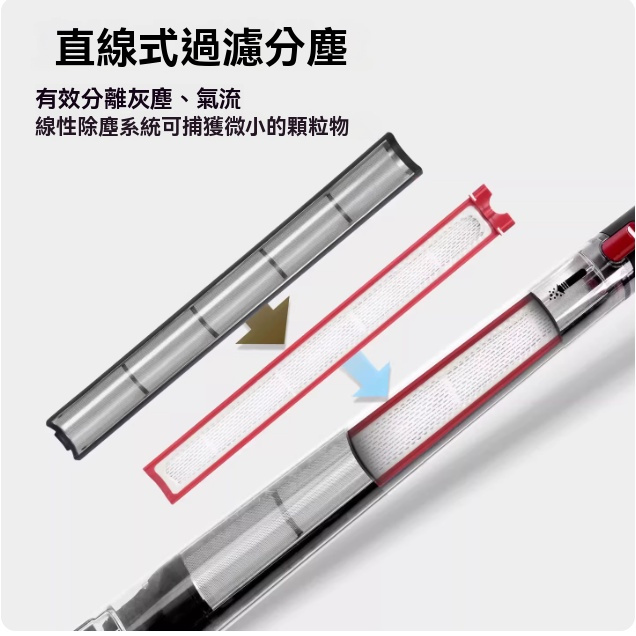 適用 Dyson SV50 PencilVac Fluffycones 無線吸塵機 Vacuum Cleaner代用隔塵HEPA空氣濾網濾芯