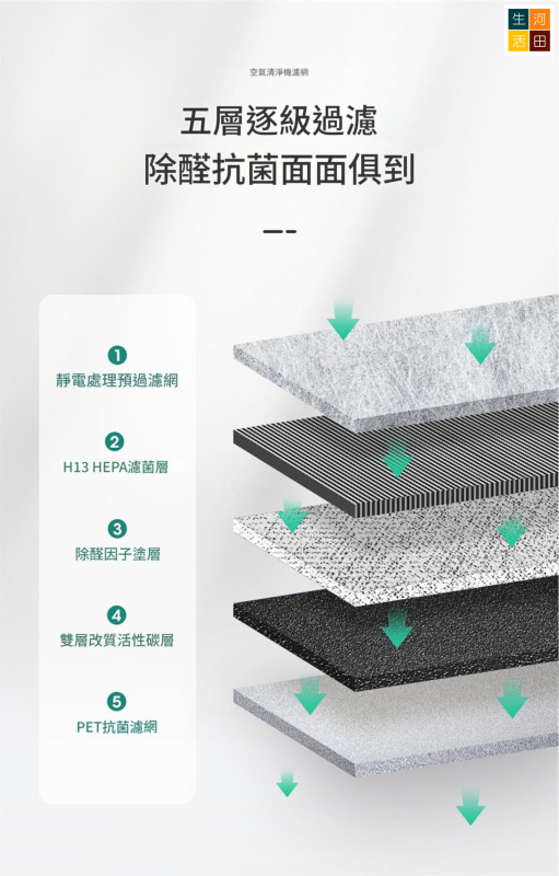 LG PuriCare AeroFurniture 茶几空氣清新機 副廠代用濾網濾芯 HEPA AF20ROSE AF20LEMON AF20CREAM