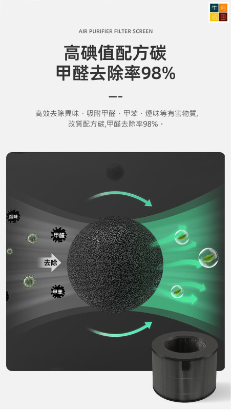 LG PuriCare AeroFurniture 茶几空氣清新機 副廠代用濾網濾芯 HEPA AF20ROSE AF20LEMON AF20CREAM