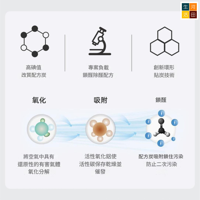 LG PuriCare AeroFurniture 茶几空氣清新機 副廠代用濾網濾芯 HEPA AF20ROSE AF20LEMON AF20CREAM