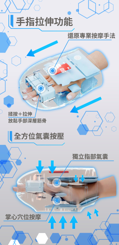 Kusa iRelax HM-600手部拉伸按摩器 | 手指拉伸 | 指壓按摩 | 血液循環 | 關節靈活性
