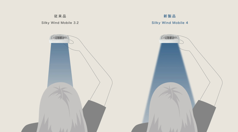 Rhythm Silky Wind Mobile 4 Fan