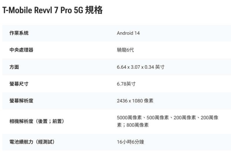 全新T-Mobile REVVL 7 Pro 5G　　　８＋２５６GB