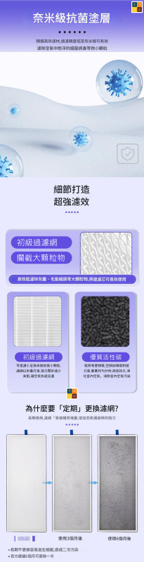 小米空氣清新機 5Pro 適用 非原廠代用複合濾網 &nbsp;AC-M27-SC