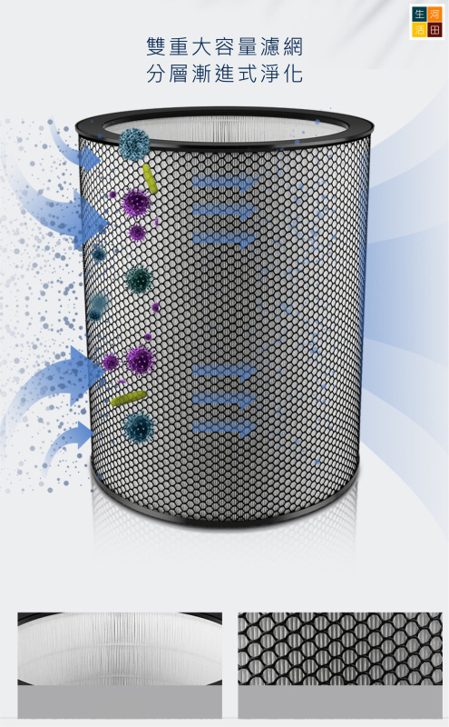 適配Dyson BP03 BP04 BP06 副廠代用HEPA及活性碳濾網套裝 (1套2件)