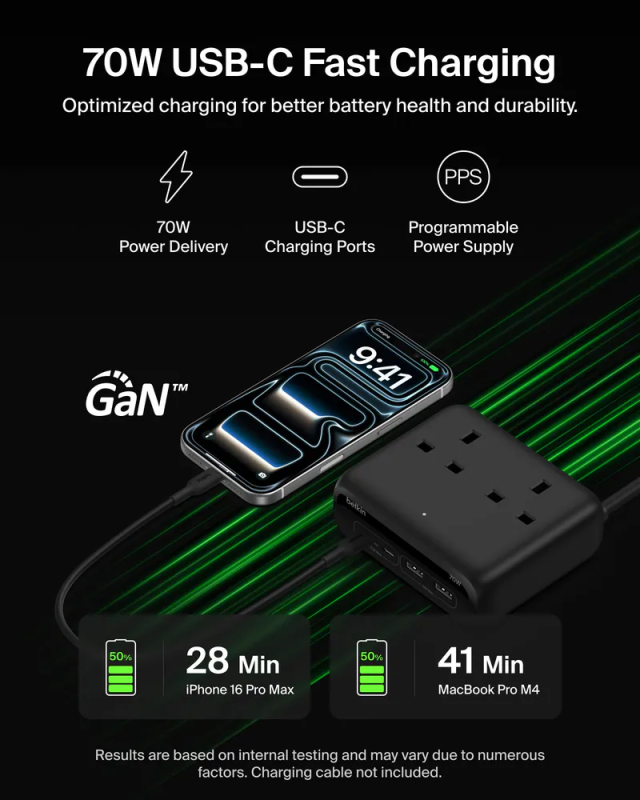 Belkin 6合1 GaN 多功能充電座 70W (2 個 USB-C, 2 個USB-A, 2 位插座) SRZ001my1.5M