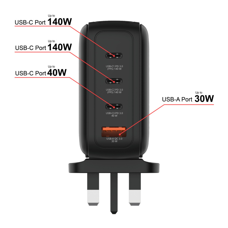 Verbatim 威寶140W迷你GaN牆式充電器 (帶顯示屏，英規插頭) 黑色 30248