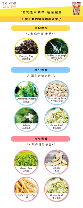 正大一番 減磅丸升級版 40s (香港代理 8922)