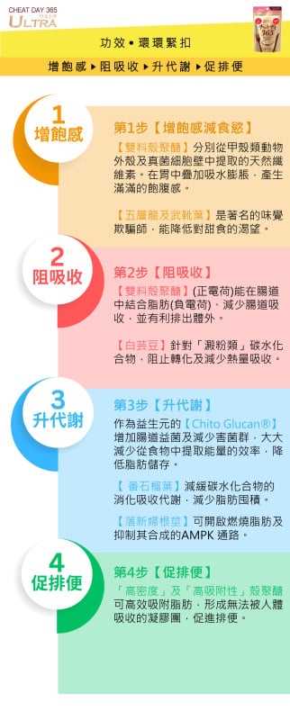 正大一番 減磅丸升級版 40s (香港代理 8922)