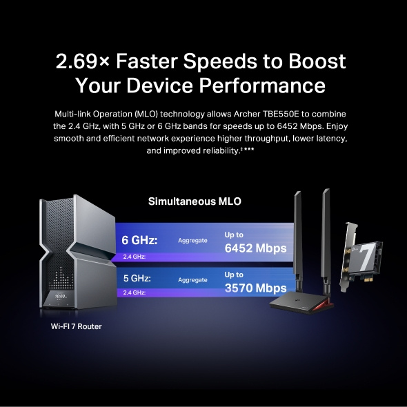 TP-Link Archer TBE550E BE9300 Wi-Fi 7 藍牙 5.4 PCIe 網絡卡 TP-Link Archer TBE550E BE9300 Wi-Fi 7 藍牙 5.4 PCIe 網絡卡