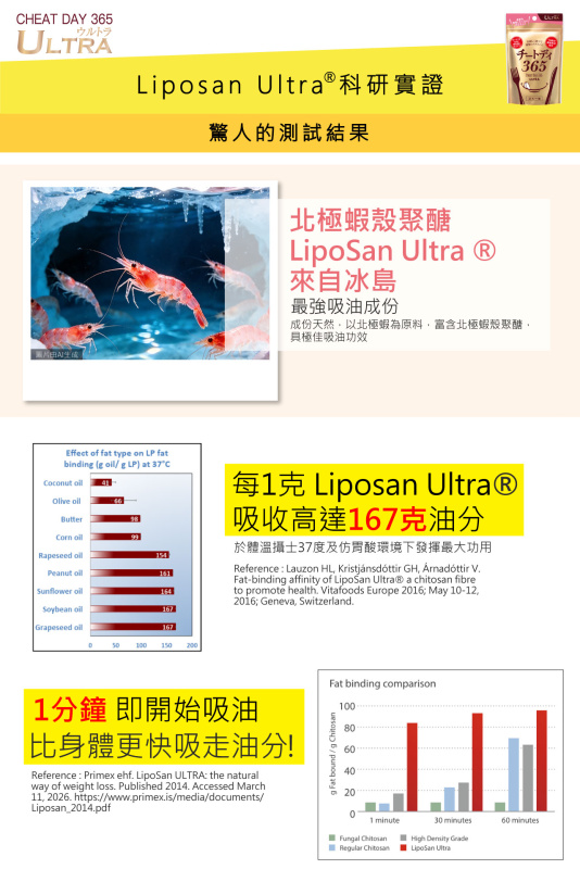 正大一番【3件裝】減磅丸升級版 40s (香港代理 9645) 正大一番【3件裝】減磅丸升級版 40s (香港代理 9645)