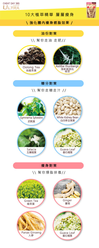正大一番【6件裝】減磅丸升級版 40s (香港代理 9652) 正大一番【6件裝】減磅丸升級版 40s (香港代理 9652)