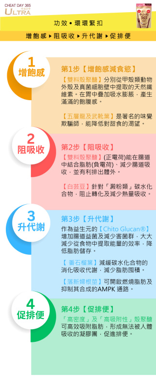 正大一番【6件裝】減磅丸升級版 40s (香港代理 9652) 正大一番【6件裝】減磅丸升級版 40s (香港代理 9652)