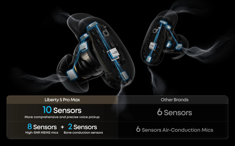[額外95折] Anker SoundCore Liberty 5 Pro Max 降噪真無線藍牙耳機 - 原裝行貨【Price網上電腦節】
