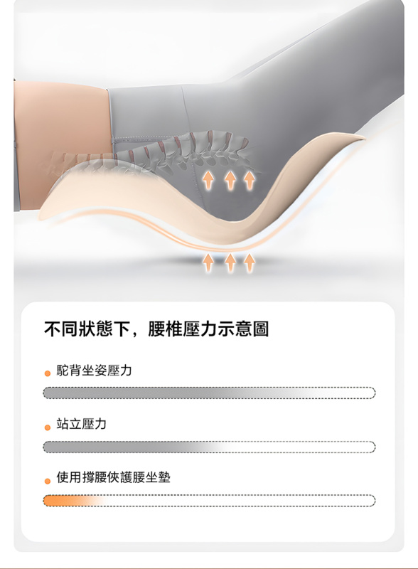 撐腰俠 - 格子凝膠護腰坐墊Air S016N | 獨創 X-Cush 格子科技｜久坐族、辦公室、學生、孕婦專用護腰坐墊