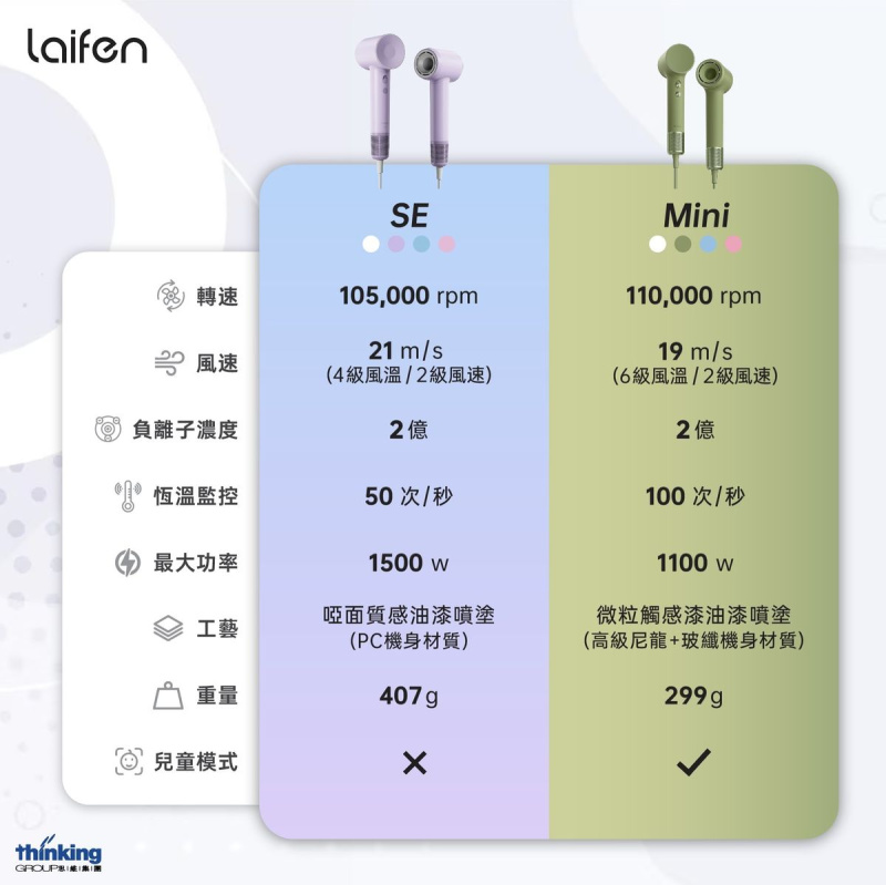 Laifen - Mini 負離子高速風筒 (附送標準順滑風嘴/ 便攜收納包) (多色) Laifen - Mini 負離子高速風筒 (附送標準順滑風嘴/ 便攜收納包) (多色)
