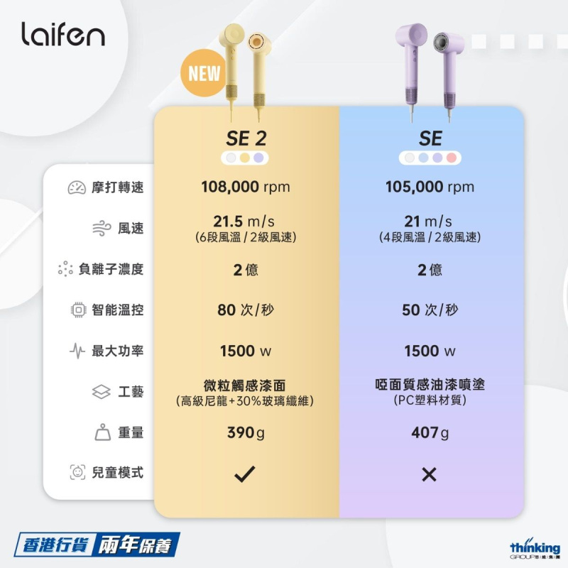 Laifen - SE 2 負離子高速風筒 (附送標準順滑風嘴)｜負離子護髮速乾風筒｜風筒｜吹風機｜負離子風筒