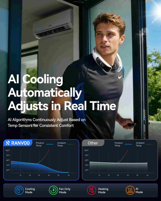 [預訂][全港免運] Ranvoo Aice Lite Max Neck Air Conditioner 智能頸部穿戴風扇
