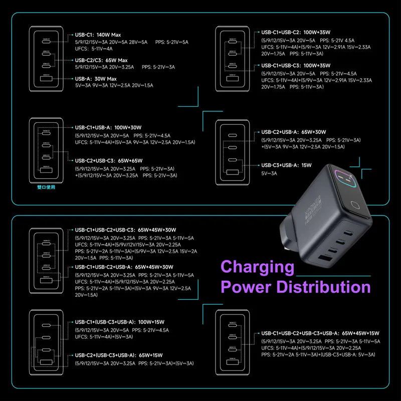 XPower Premium X140Pro 140W GaN 充電器 X140 XPower Premium X140Pro 140W GaN 充電器 X140