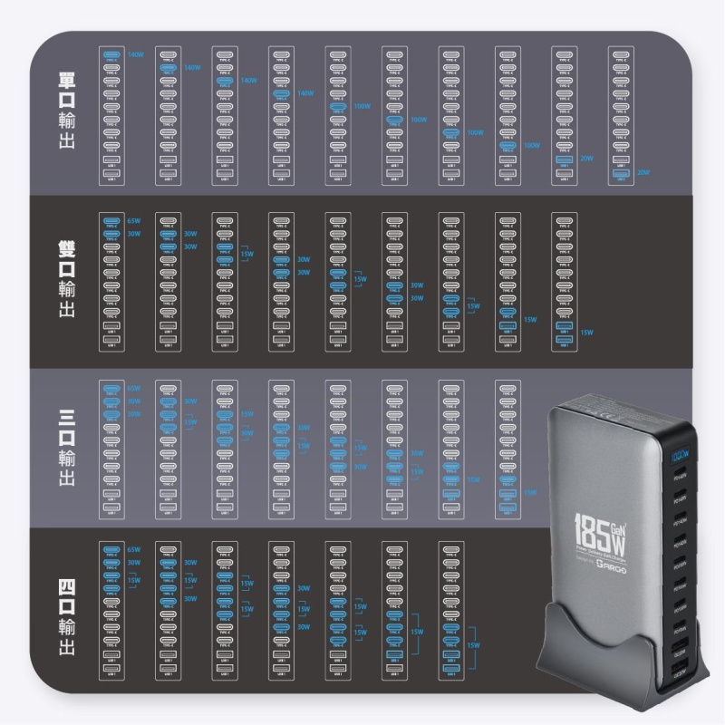 ARGO PowerZap T18 185W 超薄 GaN 充電