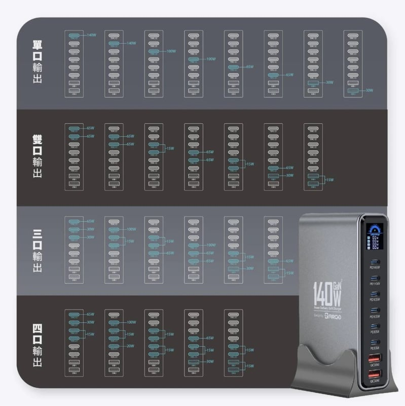 ARGO PowerZap T14 140W 超薄 GaN 充電器