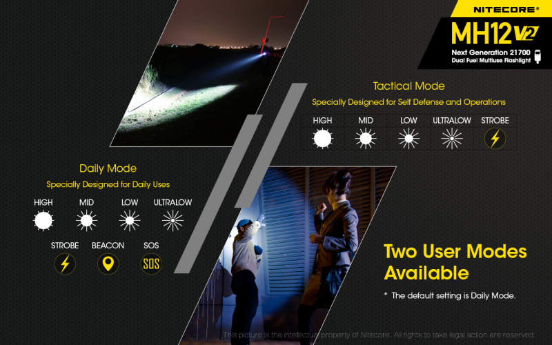 Nitecore MH12 V2 Cree XP-L2 V6 USB-C充電 1200lm LED 電筒 送NTH10 快拔套 MH12V2