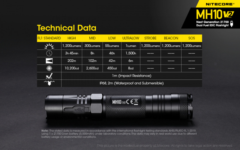 Nitecore MH10 V2 Cree XP-L2 V6 USB-C充電 1200lm LED 電筒 送NTH10 快拔套