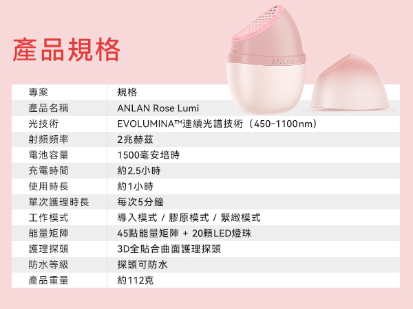 ANLAN - RoseLumi 修護儀 APMRY53-04A