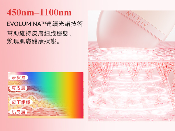 ANLAN - RoseLumi 修護儀 APMRY53-04A