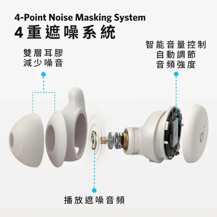 Anker - SoundCore Noise Blocking Sleep A20 睡眠耳機【香港行貨】