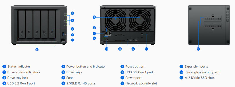 [NAS] SYNOLOGY DiskStation® DS1525neo+ 5bay [ NEW ]