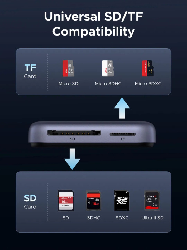 uGreen 三合一磁力吸式 USB-C 讀卡機 CM898