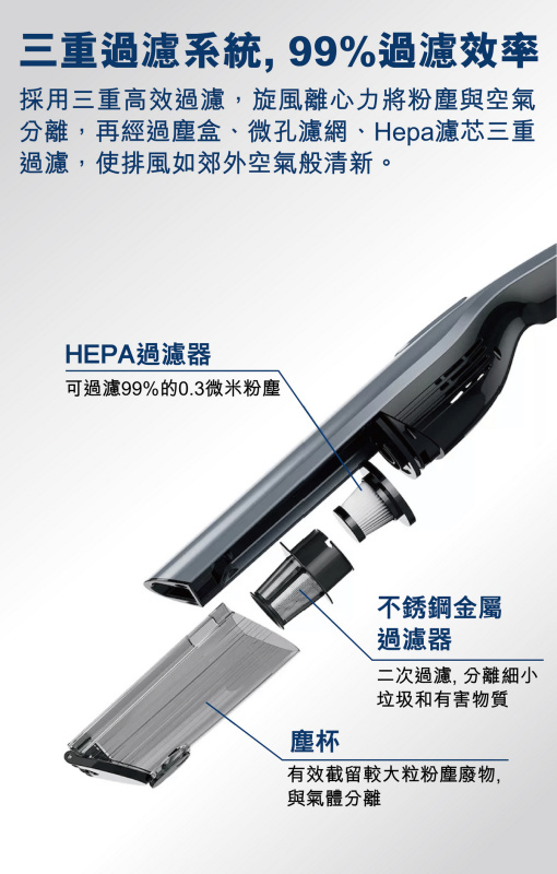 【陳列品2.5折】POWER LIVING - V30 萬向無線雙軸滾刷吸塵機【原裝行貨】
