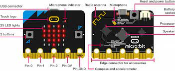 BBC Micro:bit 第二代 STEM教育入門套裝 (行貨) micro:bit Starter Kit v2 (袋裝)(行貨1年保養)