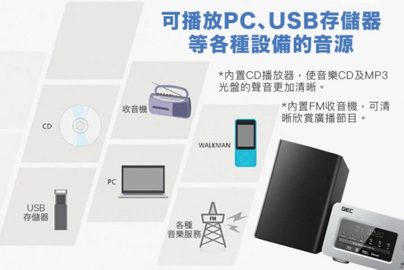 GIEC - Blu-ray 藍光卡拉OK音響組合 - BUHF-218 (原廠行貨)
